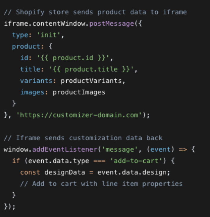Complete Integration Workflow